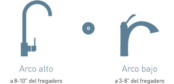 Conozca más sobre los tipos de arco - Llaves de arco alto y llaves de arco bajo